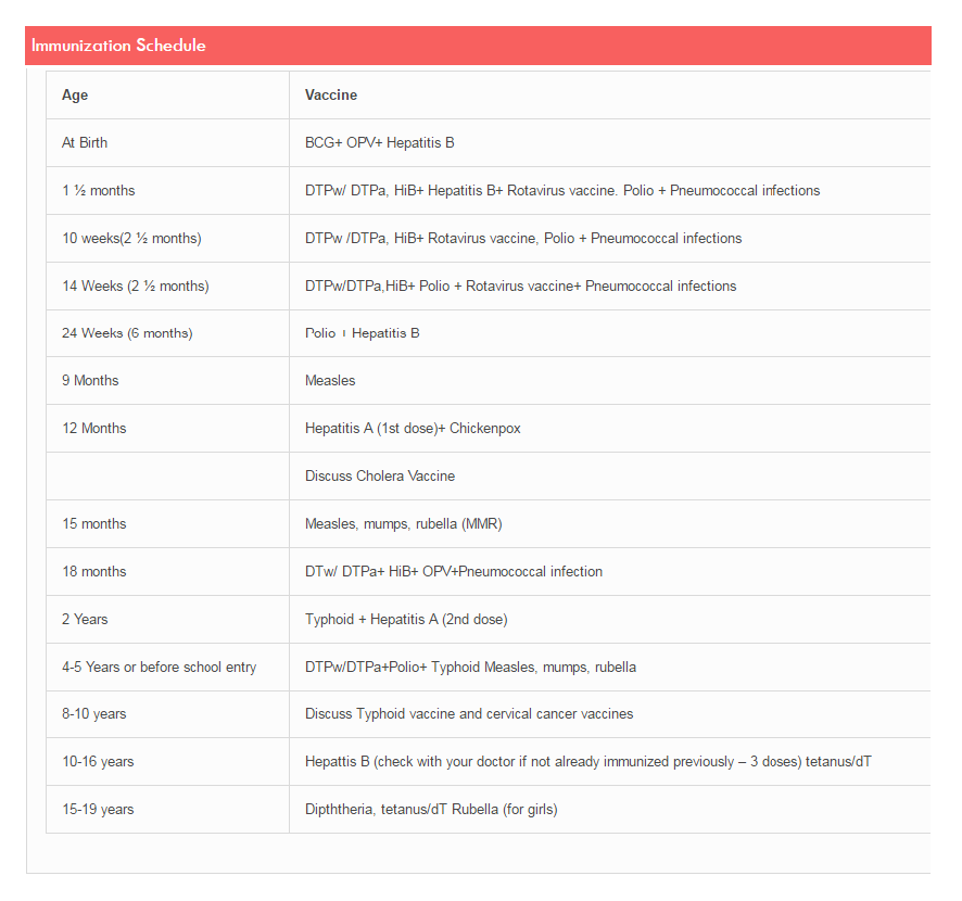 Immunization_Schedule